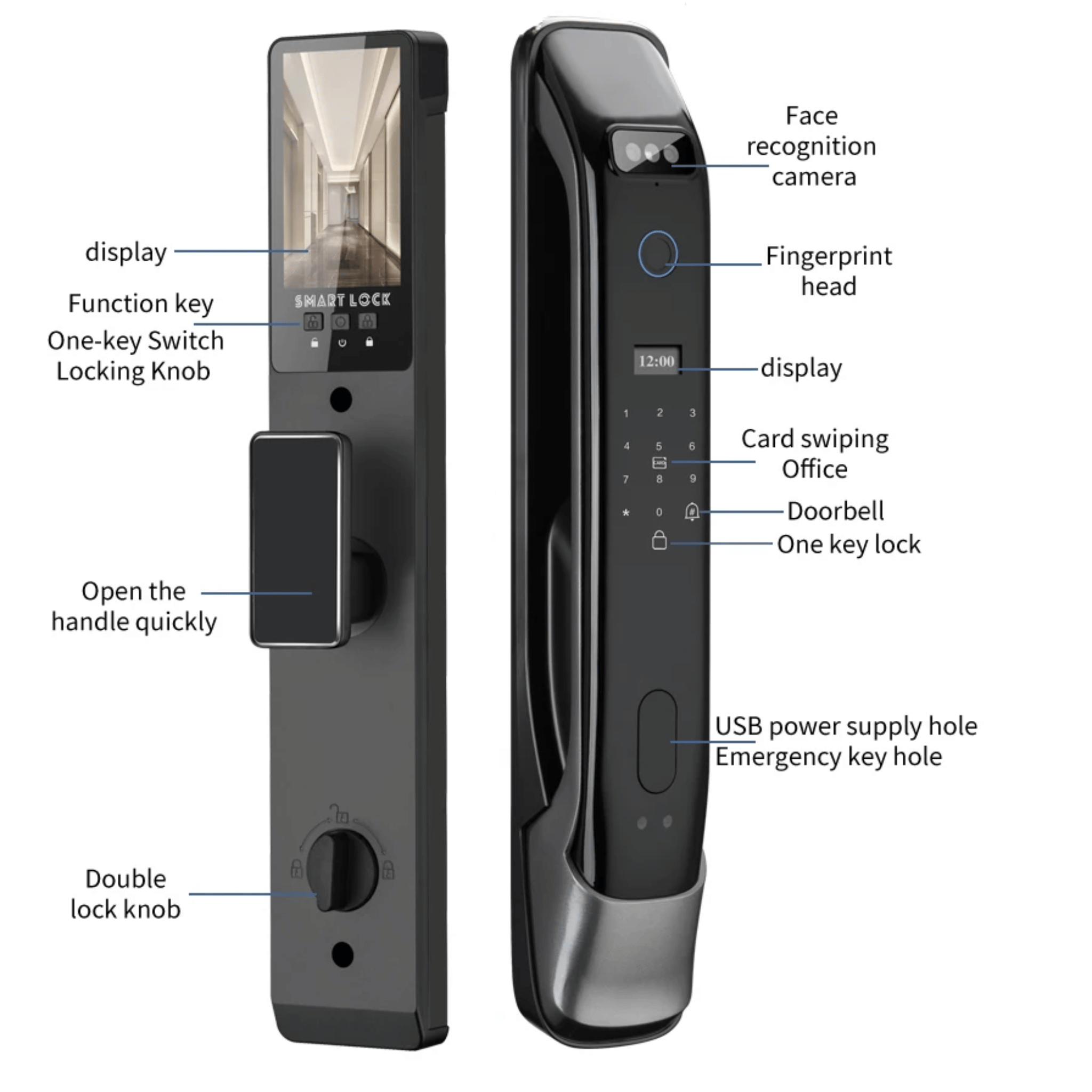 Smart Biometric Door Lock with Facial Recognition