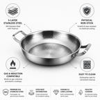 Physical Non-Stick 5-Layer Stainless Steel Skillet