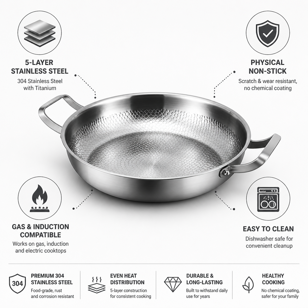 Physical Non-Stick 5-Layer Stainless Steel Skillet