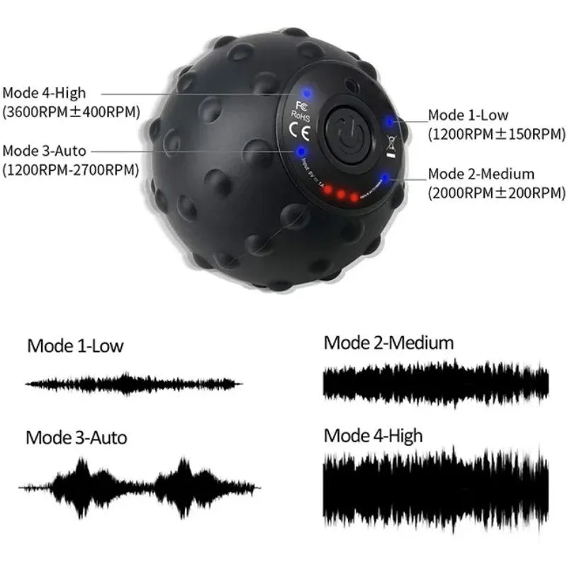 Massage Ball Textured Silicone Four-Speed & Heat Therapy