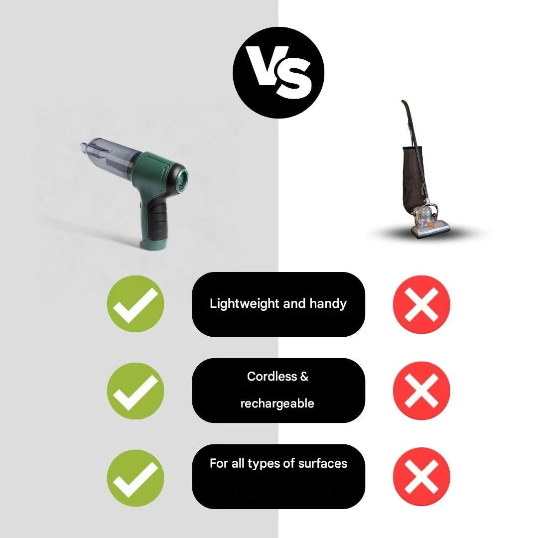 Handheld Vacuum Cordless 3-in-1 Powerful Suction