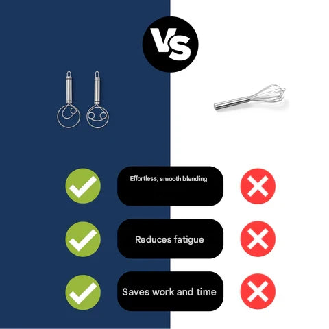 Kitchen Whisk Stainless Steel & Ergonomic Handle