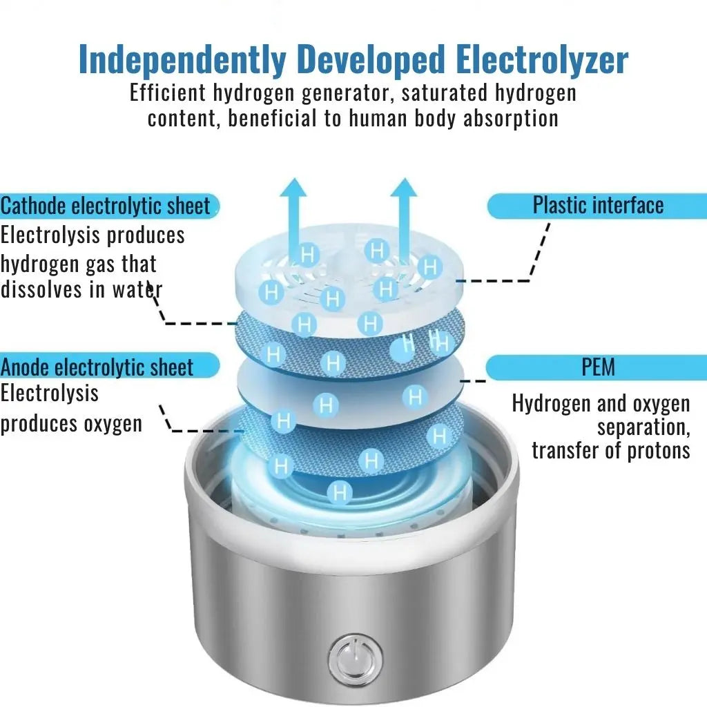 PureHydro Smart Water Infuser