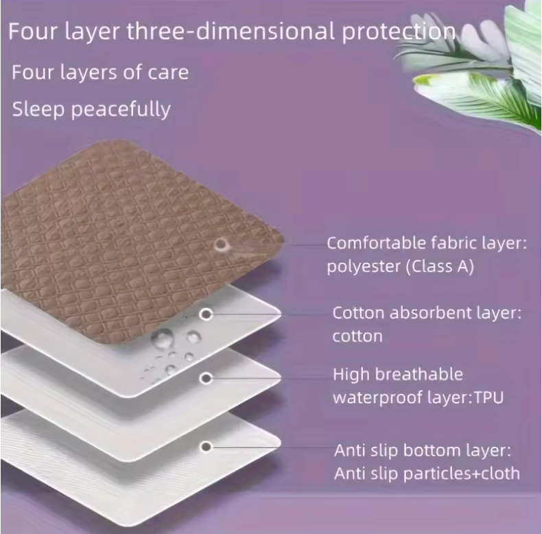 Ultimate Comfort Absorbent Dog Mat