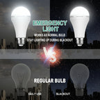 Rechargeable LED Emergency Light Bulb for White Illumination