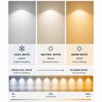 Adjustable Color Dimmable LED Pendant Light