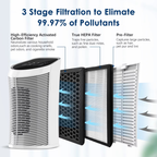 Air Purifier HEPA & Activated Carbon Quiet