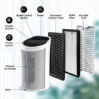 Air Purifier HEPA & Activated Carbon Quiet