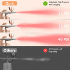 Airbrush Kit Cordless Rechargeable 60+ Minute Runtime