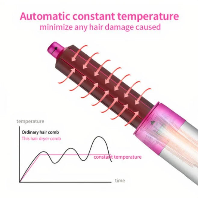 Airstyler 5-in-1 Airflow Styling Interchangeable Attachments