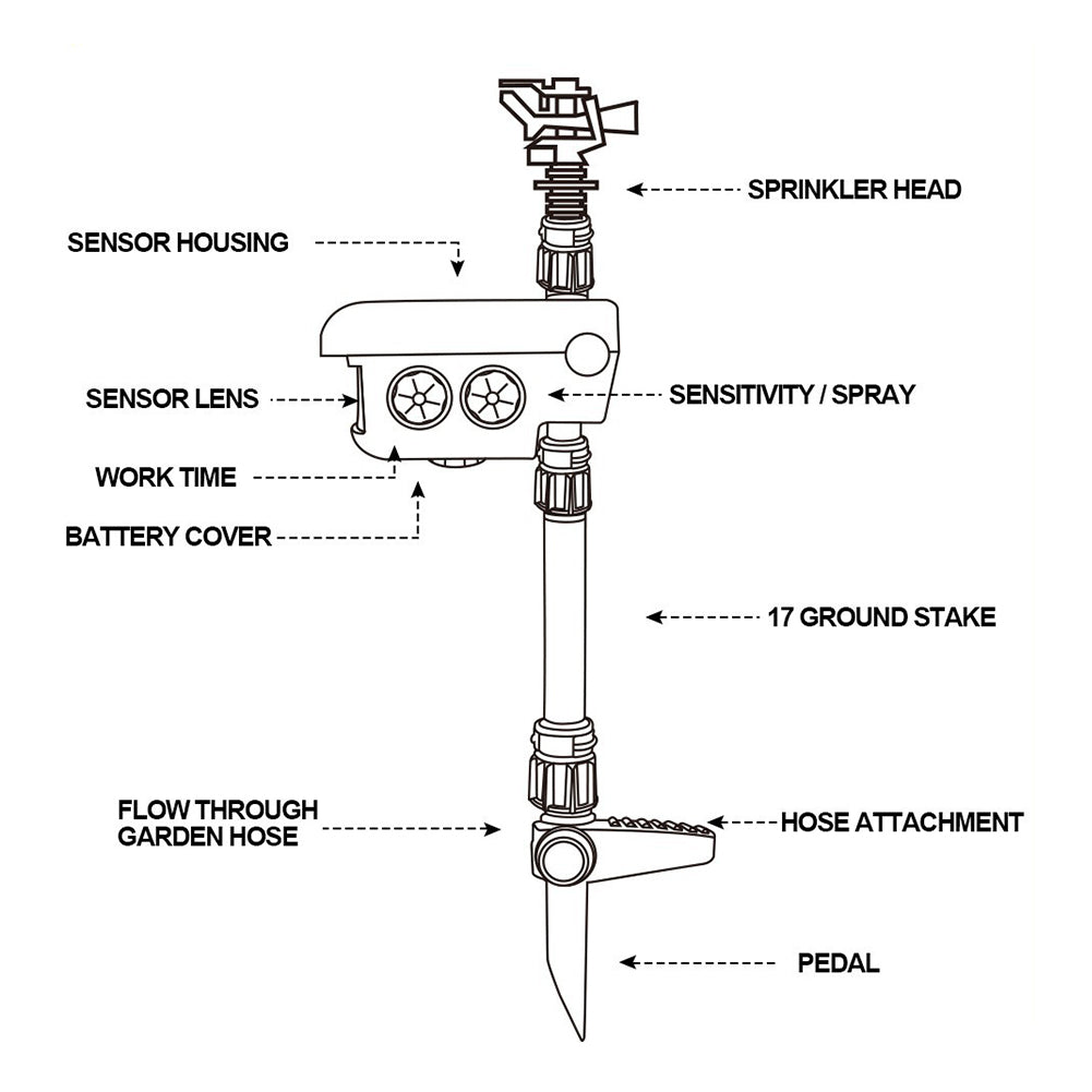 Animal Repellent Sprinkler Solar Motion-Activated Up To 36 Feet