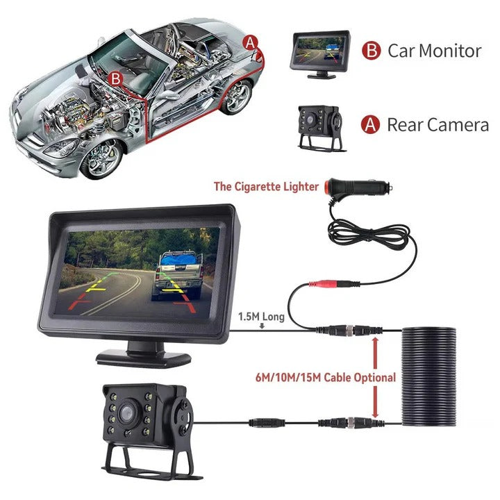 Backup Camera System Wireless 4.3-Inch Display Night Vision
