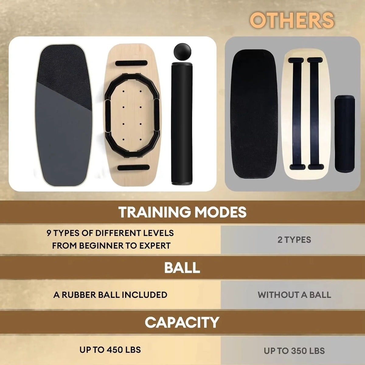 Balance Board 9-Level Adjustable Roller & Ball Bases