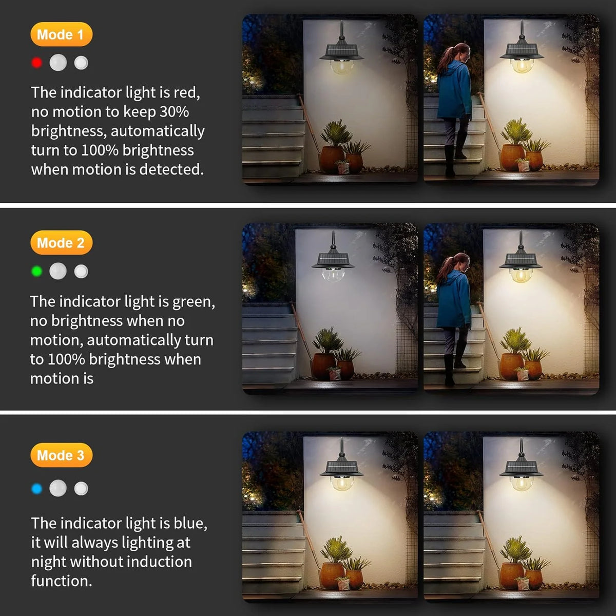Barn Wall Light Solar-Powered Motion Sensor Three Modes