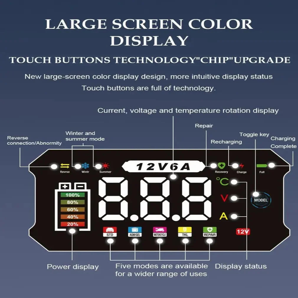 Battery Charger 12V Digital Display Auto Cutoff