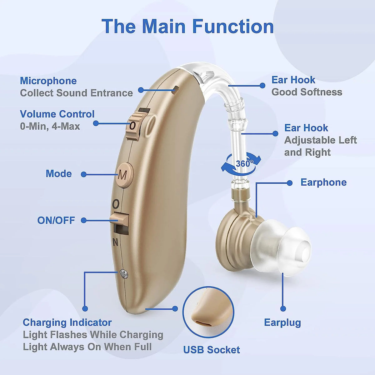 Behind-The-Ear Hearing Aid Rechargeable 80-Hour Digital Noise Reduction