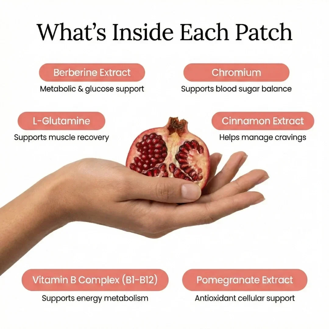 Berberine Patch Time-Release Transdermal Up to 8 Hours