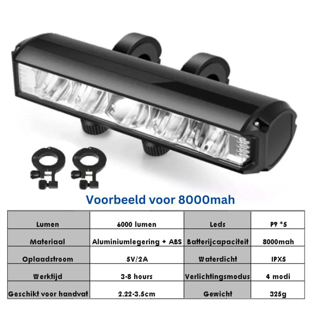 Bike Headlight 1400 Lumens USB Rechargeable Waterproof
