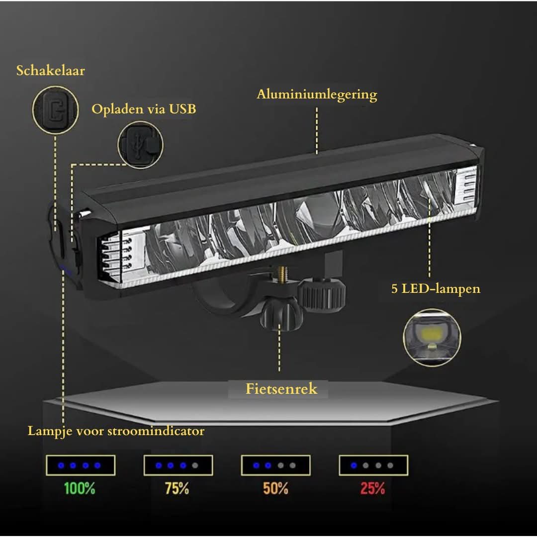 Bike Headlight 1400 Lumens USB Rechargeable Waterproof