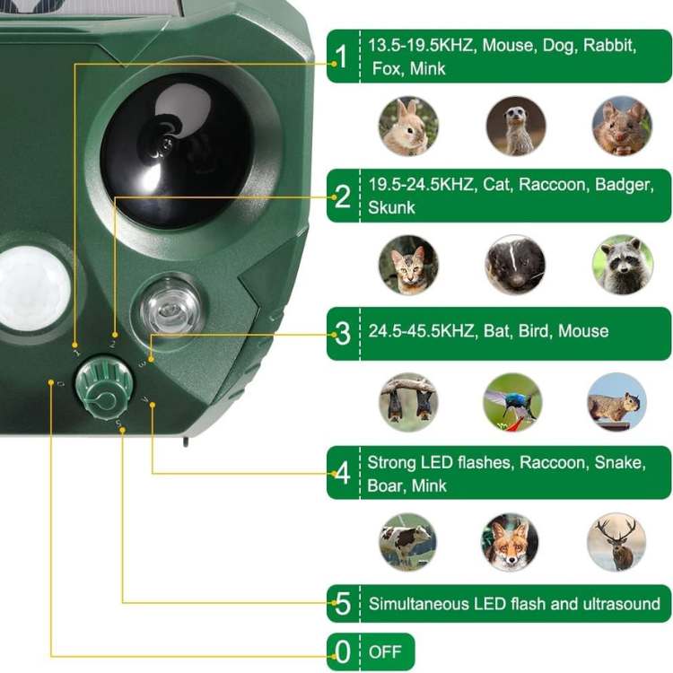 Bird & Pest Repeller Solar Powered Ultrasonic IPX4