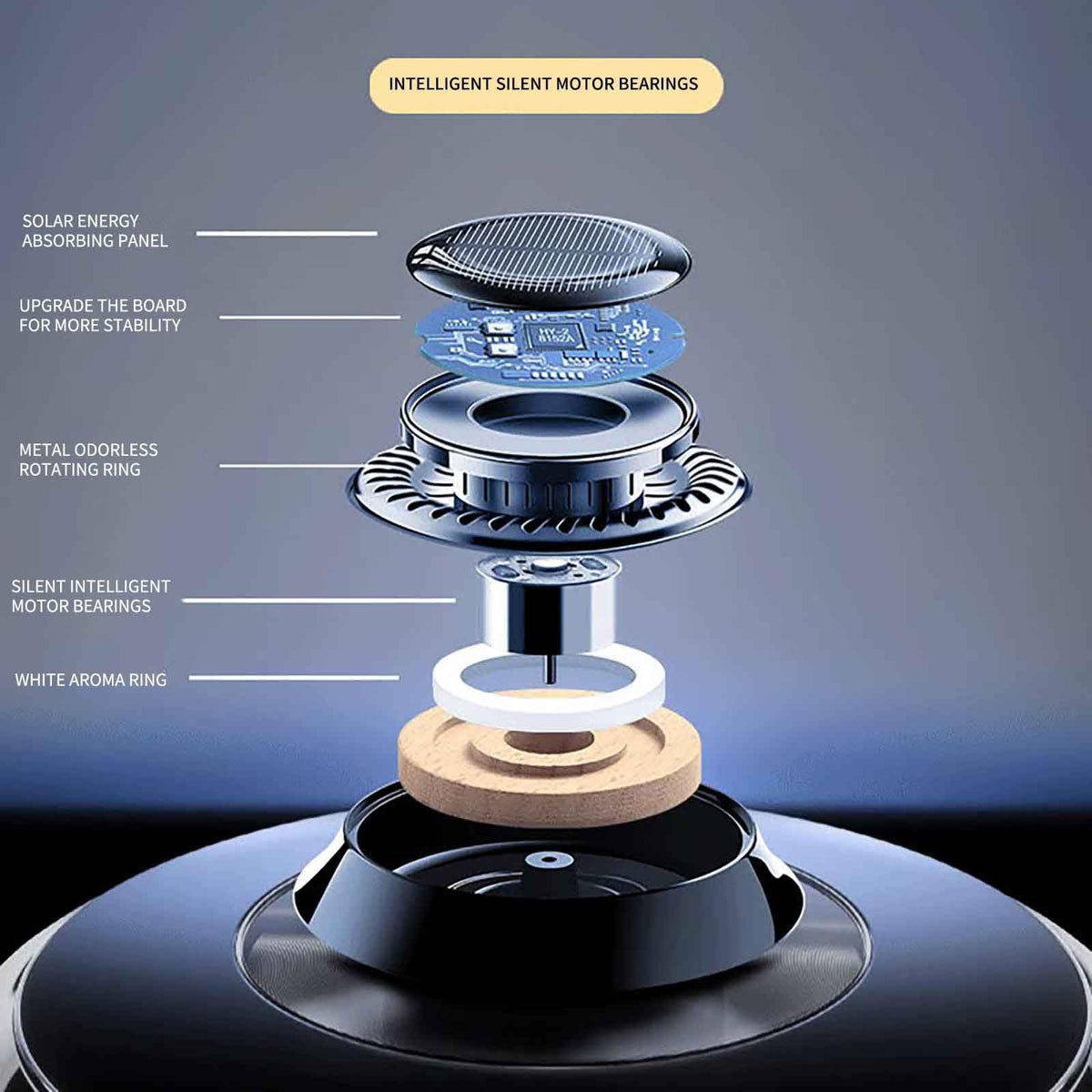 Car Essential Oil Diffuser Solar Powered Odor Eliminating