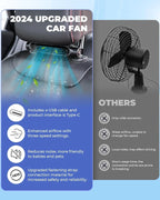 Car Headrest Fan Bladeless USB Powered 3-Speed