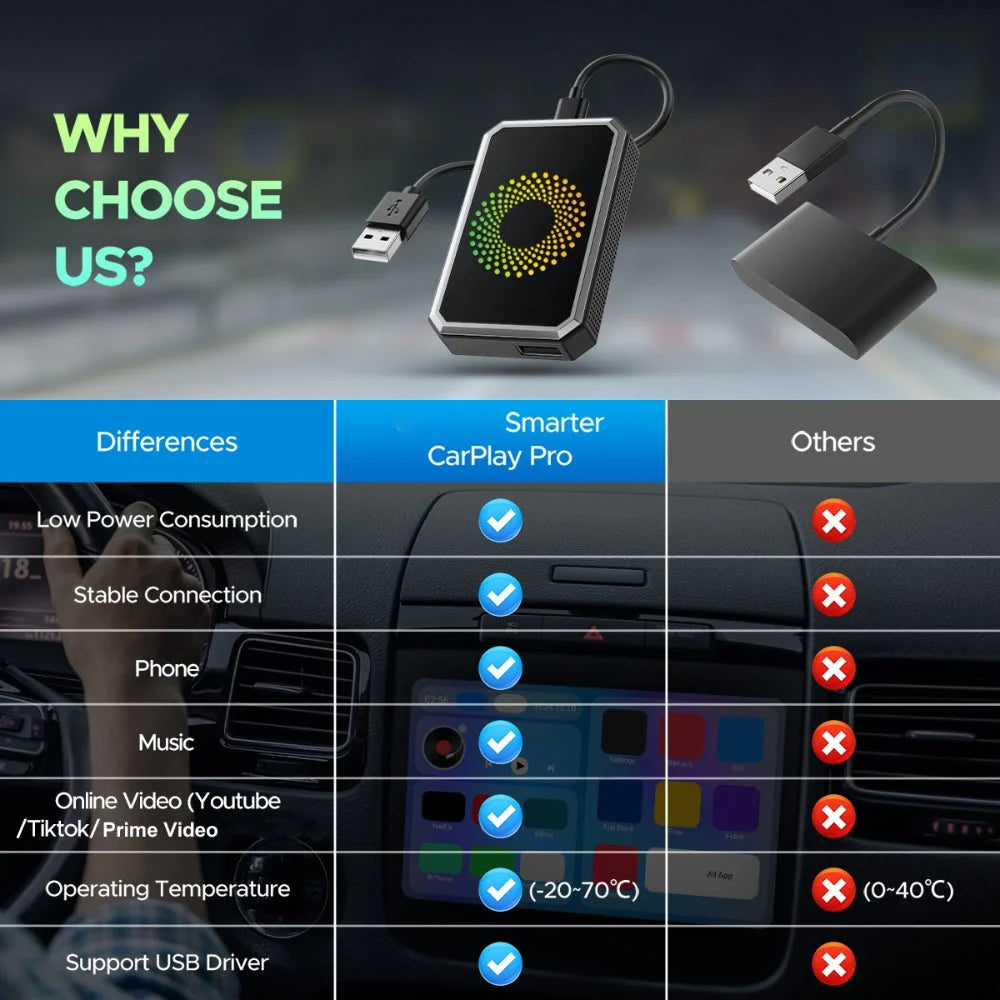 Car Media Adapter Wireless CarPlay & Android Auto 1080p