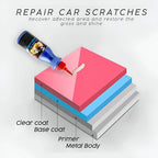Car Scratch Remover Hand-Applied Restores Paint Gloss