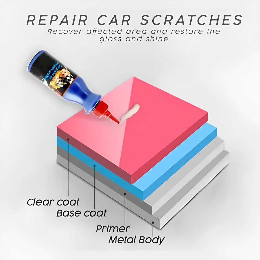 Car Scratch Remover Hand-Applied Restores Paint Gloss