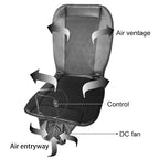 Car Seat Cushion Fan-Blown Cooling Flocking Cloth