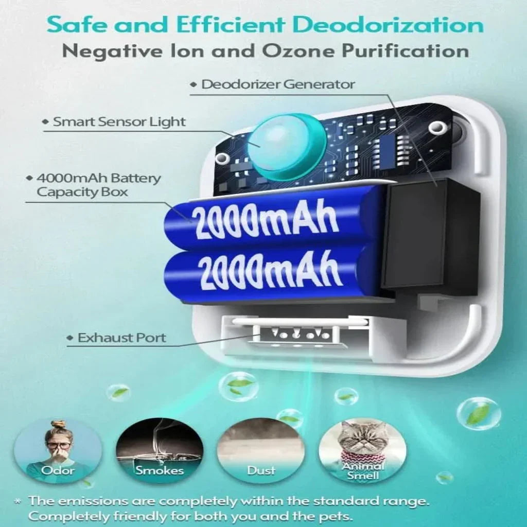 Cat Odor Neutralizer Motion-Activated 14-Day Battery