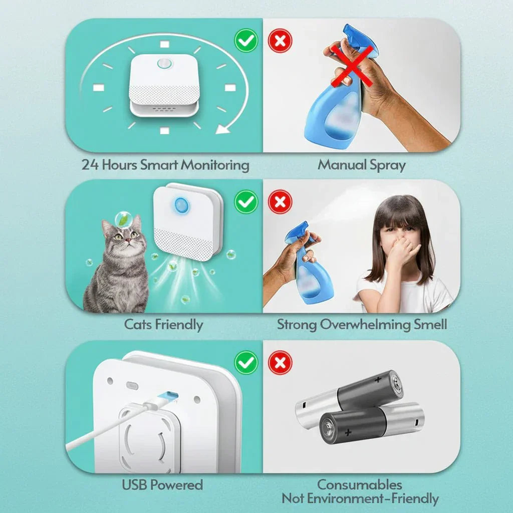 Cat Odor Neutralizer Motion-Activated 14-Day Battery