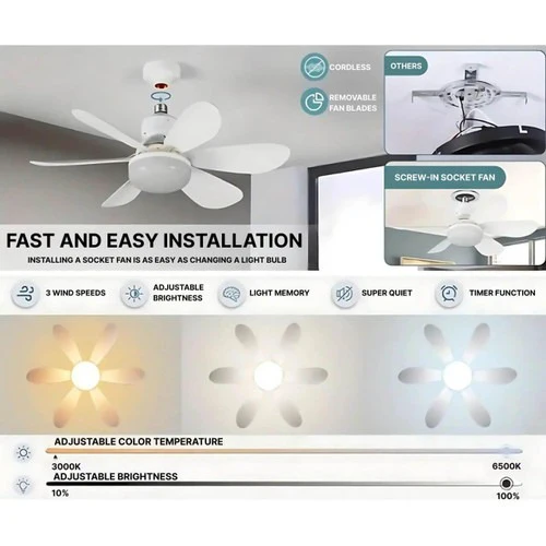 Ceiling Fan Integrated LED Remote & Dimmable