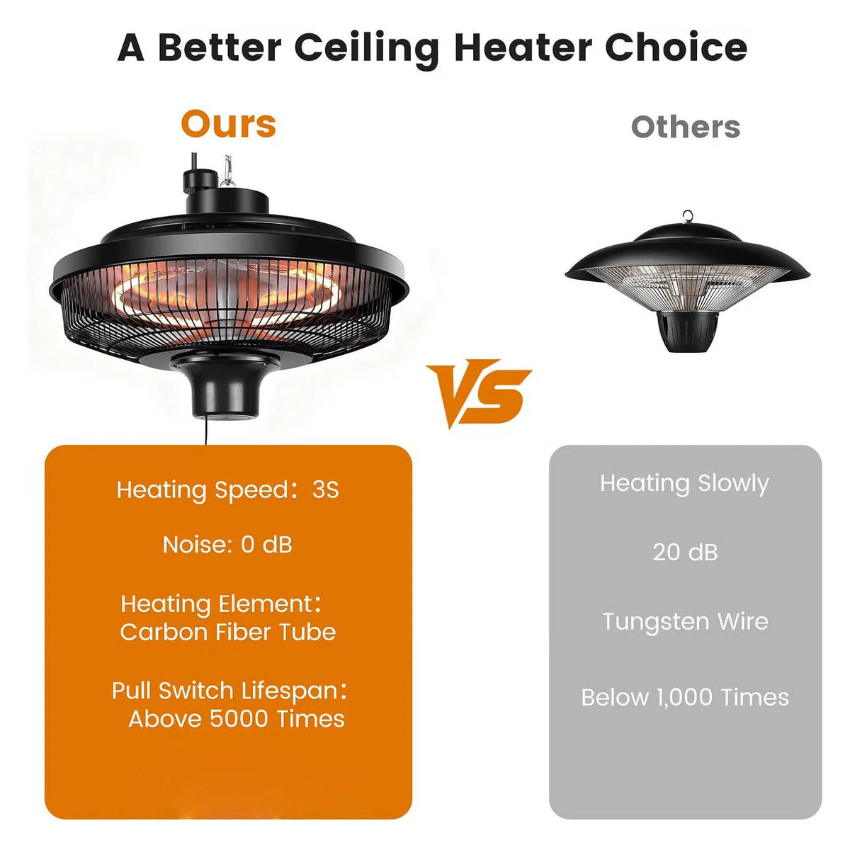 Ceiling Heater 1500W Carbon Fiber Rapid Heat