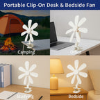 Clip-On Desk Fan Whisper-Quiet Adjustable Airflow & Flexible Neck