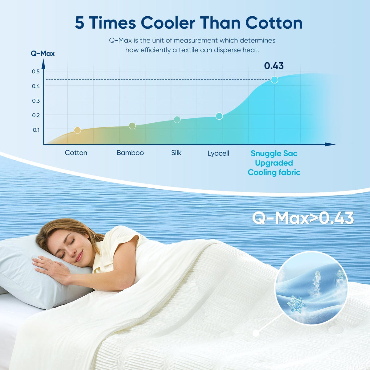 Comforter Cooling Breathable Machine Washable