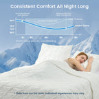 Comforter Cooling Breathable Pintuck Design