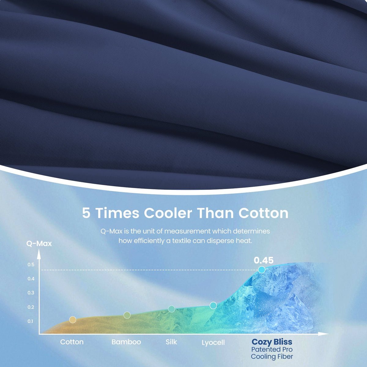 Comforter Cooling Seersucker Machine Washable