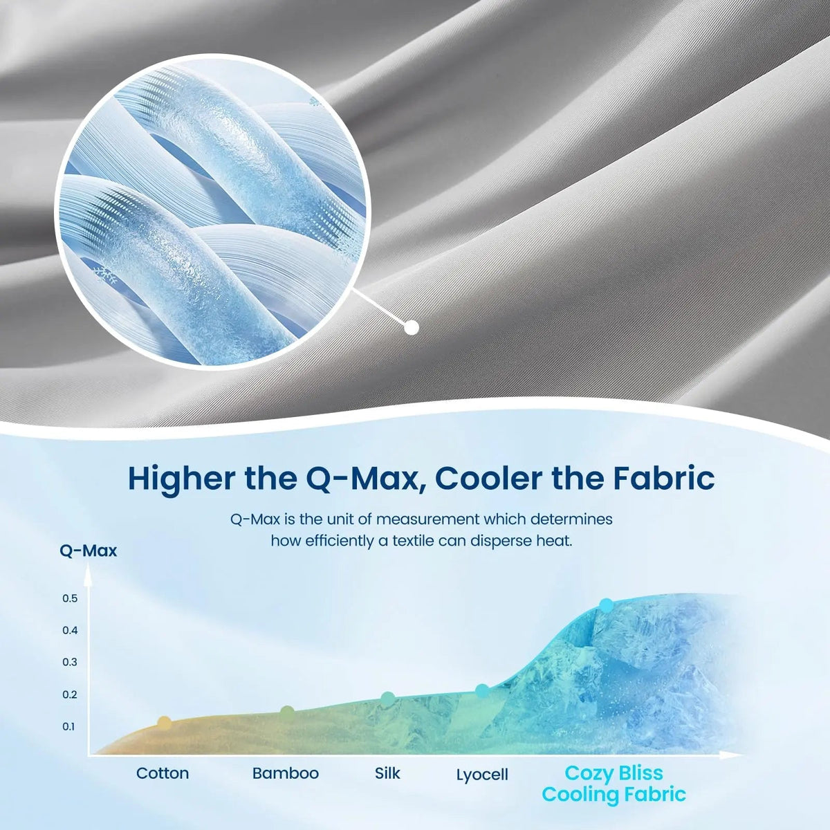 Comforter Reversible Cooling Lightweight Down-Alternative