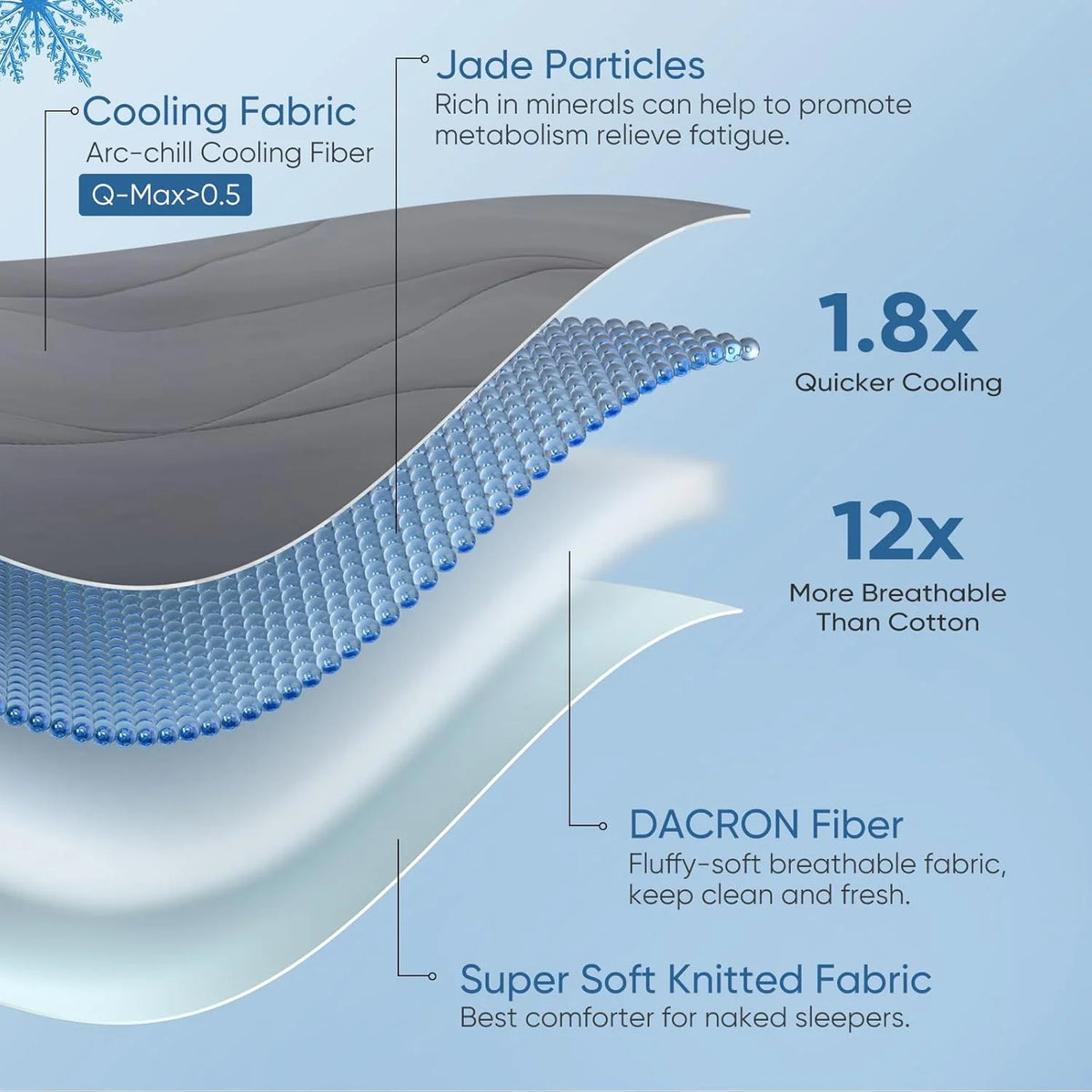 Comforter Reversible Cooling Machine Washable