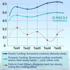 Comforter Set Cooling Moisture-Wicking Wavy Quilted