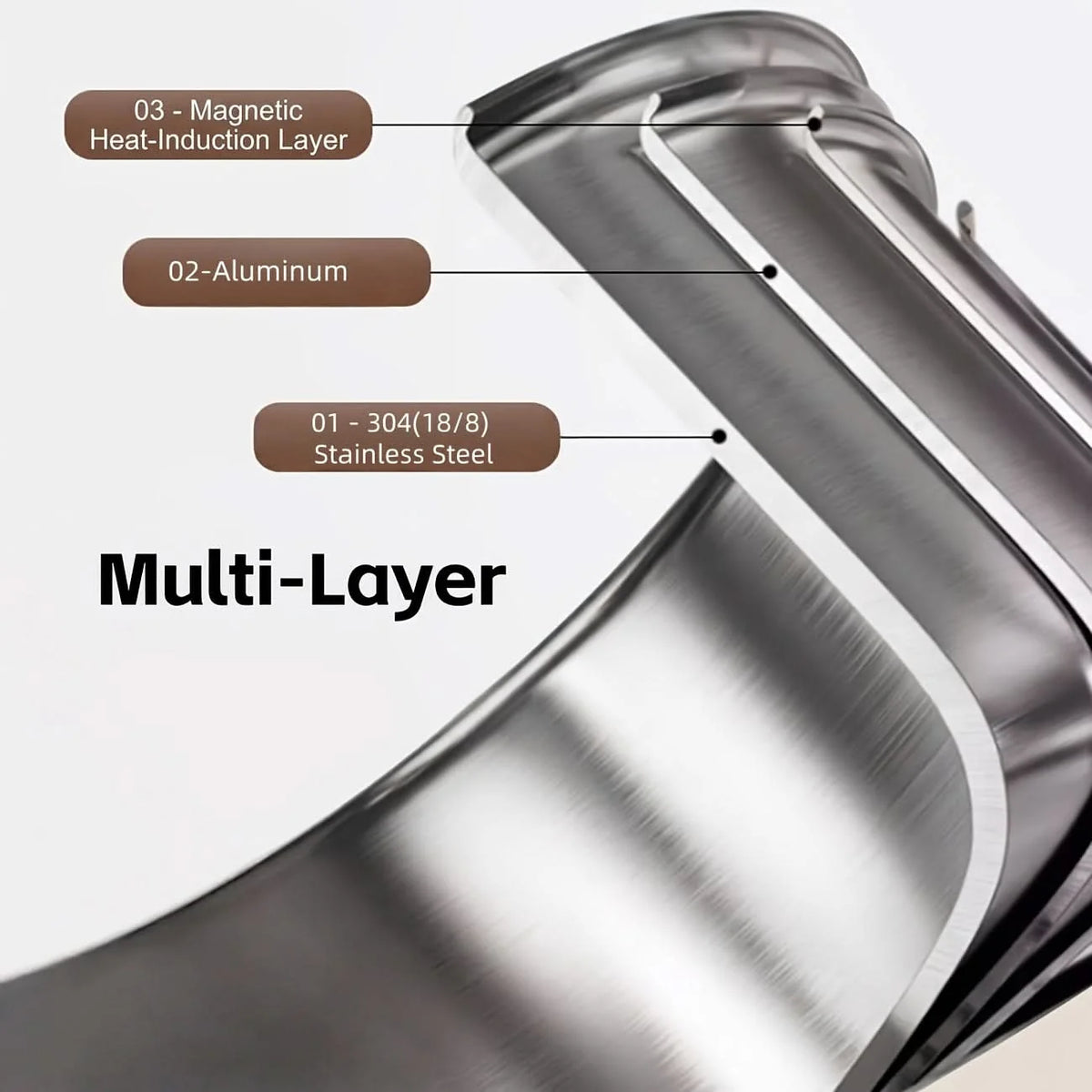 Cookware Set Stainless Steel Even Heat Distribution