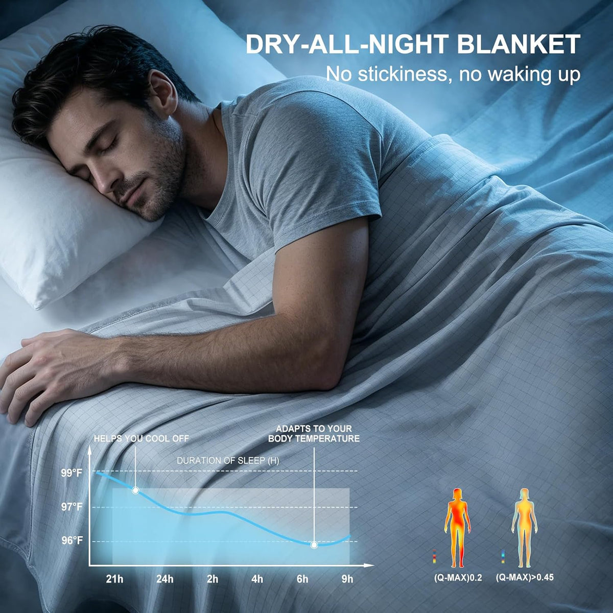 Cooling Blanket Arc-Chill Fibers Breathable Grid & Machine Washable