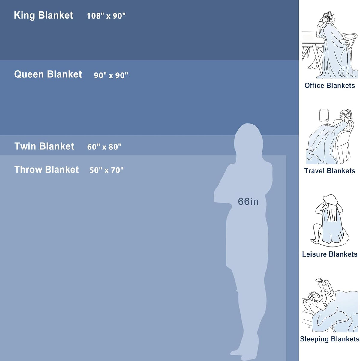 Cooling Blanket Arc-Chill Fibers Breathable Grid & Machine Washable