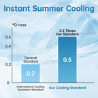 Cooling Blanket Arc-Chill Lightweight & Breathable