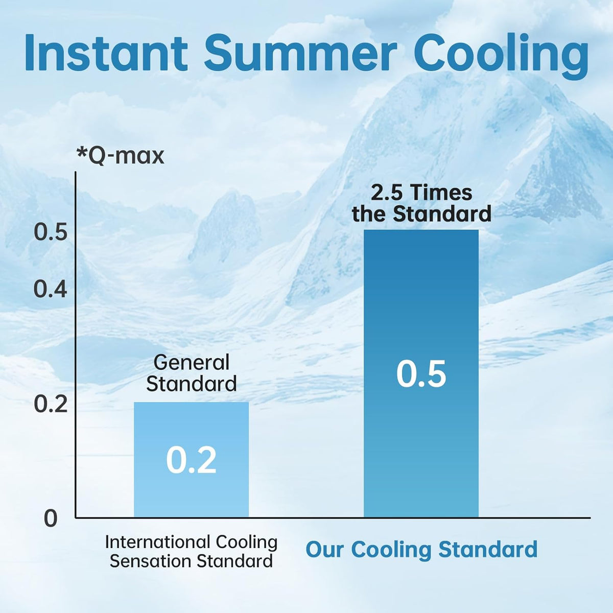 Cooling Blanket Arc-Chill Lightweight & Breathable