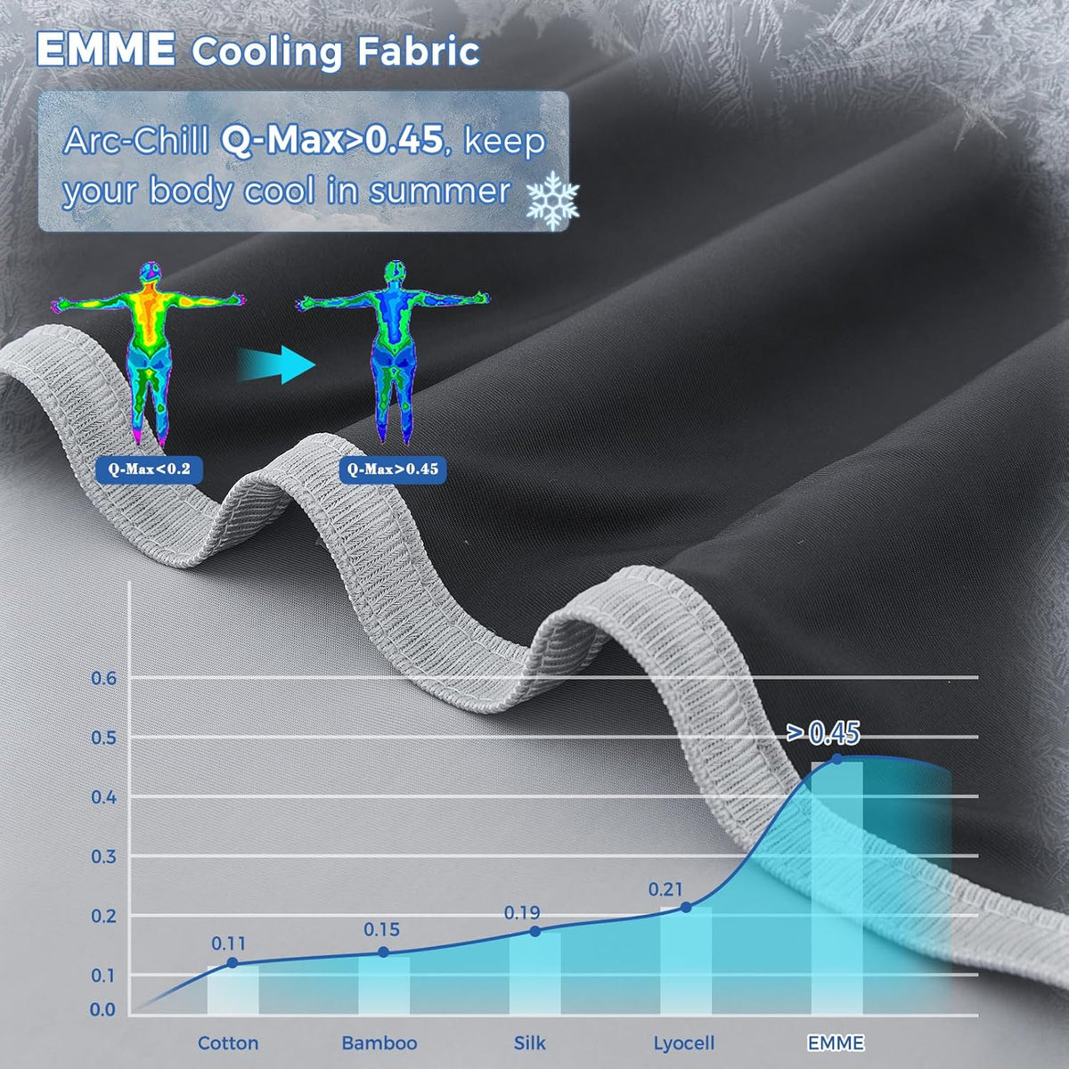 Cooling Blanket Double-Sided Arc-Chill Machine Washable