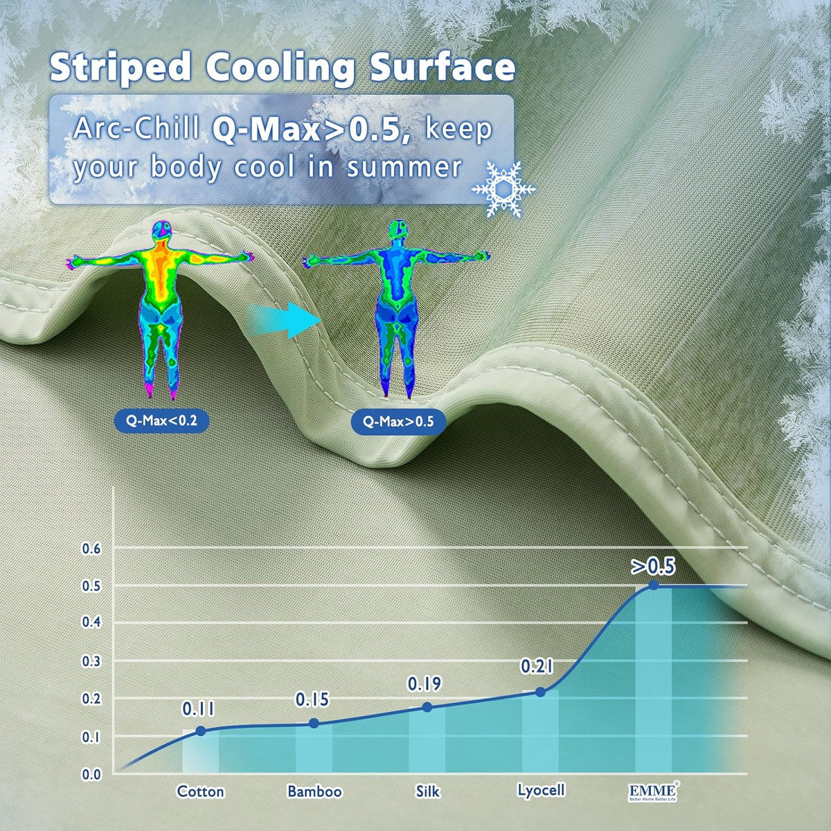 Cooling Blanket Double-Sided Arc-Chill Machine Washable