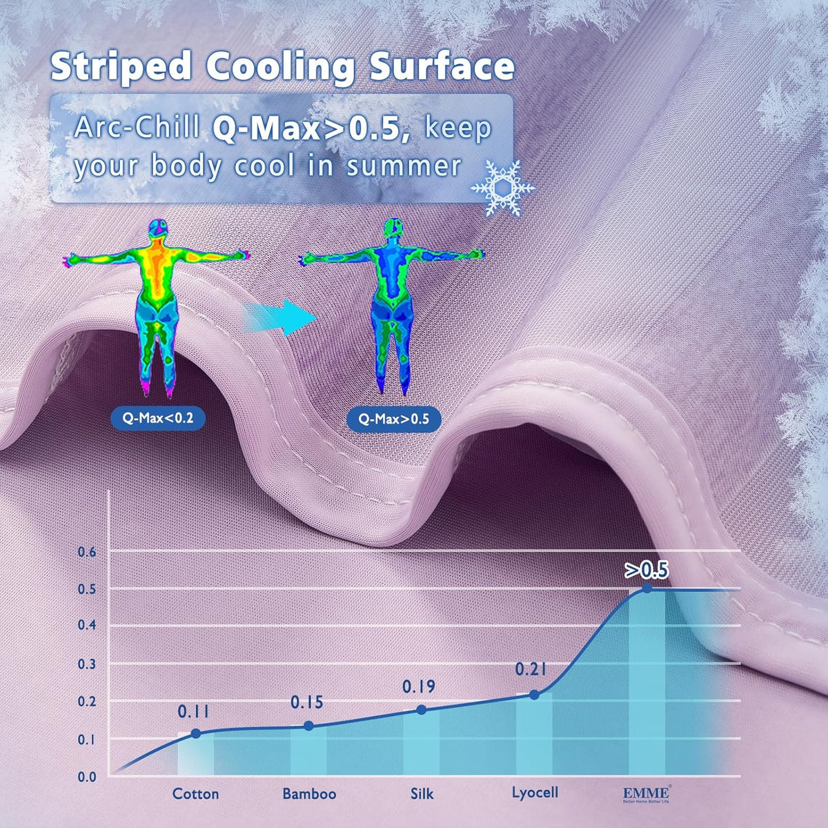 Cooling Blanket Double-Sided Arc-Chill Machine Washable