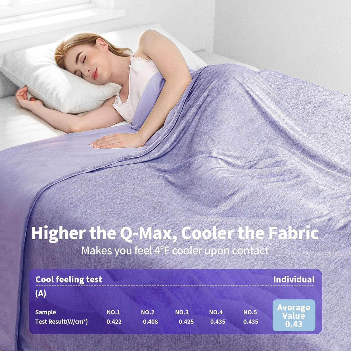Cooling Blanket Double-Sided Instant Cooling 60 x 80